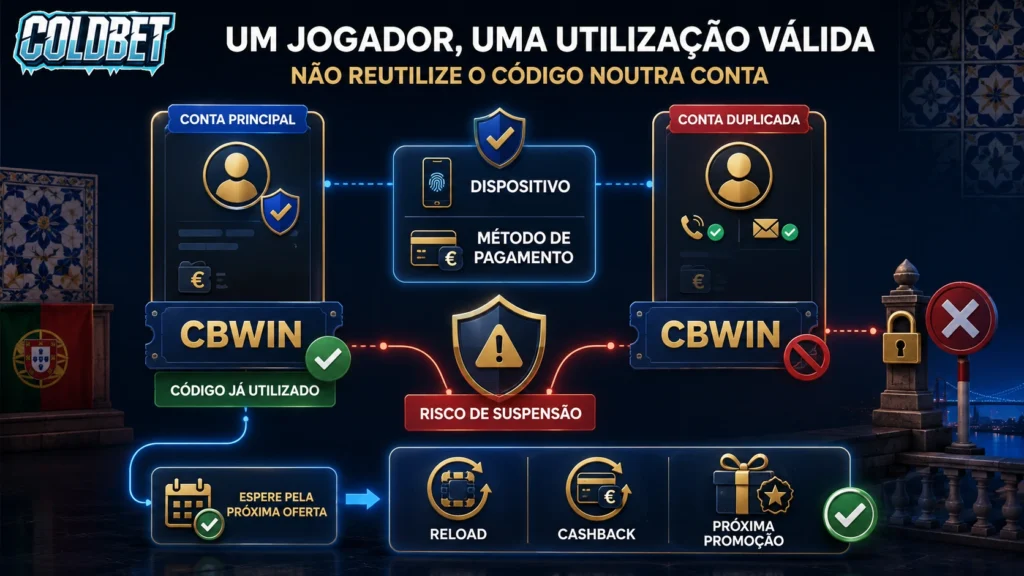 Coldbet promo PT 4